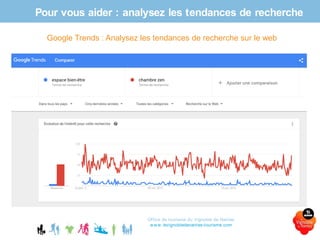 Pour vous aider : analysez les tendances de recherche
Office de tourisme du Vignoble de Nantes
www.levignobledenantes-tourisme.com
Google Trends : Analysez les tendances de recherche sur le web
 
