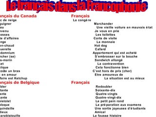 Le français dans la Francophonie Français du Canada   Français  Banc de neige  La congère Barguigner  Marchander Bazou  Une vieille voiture en mauvais état Bienvenu  Je vous en prie Bécosses  Les toilettes Carte d’affaires  Carte de visite Change  La monnaie Chien-chaud  Hot dog Coquerelle  Cafard Condomnium  Appartement qui est acheté Frencher (se)  S’embrasser sur la bouche Sous-marin  Sandwich allongé Ticket  La contravention Ça clique  Cela fonctionne bien Ça coûte un bras  C’est hors de prix (cher) Etre en amour  Etre amoureux de L’affaire est Ketchup   La situation est au mieux Français de Belgique  Français Doubler  Redoubler Septante  Soixante-dix Octante  Quatre-vingts Nonante  Quatre-vingt-dix Le pistolet  Le petit pain rond La bloque  La préparation aux examens La guindaille  Une sortie joyeuses d’étudiants Amitieux  Amical  La carabistouille  La fausse histoire 