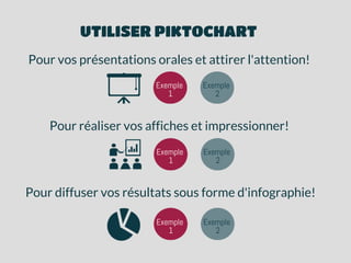 UTILISER PIKTOCHART
Pour vos présentations orales et attirer l'attention!
Pour réaliser vos affiches et impressionner!
Pour diffuser vos résultats sous forme d'infographie!
Exemple
1
Exemple
2
Exemple
1
Exemple
2
Exemple
1
Exemple
2
 