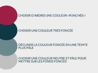 CHOISIR D'ABORD UNE COULEUR «PUNCHÉE»!
CHOISIR UNE COULEUR TRÈS FONCÉE
DÉCLINER LA COULEUR FONCÉE EN UNE TEINTE
PLUS PÂLE
CHOISIR UNE COULEUR NEUTRE ET PÂLE POUR
METTRE SUR LES FONDS FONCÉS!
 