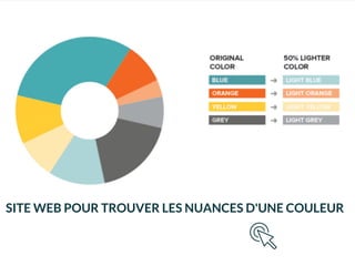 SITE WEB POUR TROUVER LES NUANCES D'UNE COULEUR
 