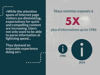 Nous sommes exposés à«While the attention
spans of Internet page
visitors are diminishing,
expectations for quick
and compelling content
are increasing. Users
not only want to be able
to parse information at
lightning speed...
They demand an
enjoyable experience
doing so!»
5X
plus d'informations qu'en 1986
1986
2014
 
