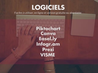 LOGICIELS
Faciles à utiliser, en ligne et version gratuite ou abordable
Piktochart
Infogr.am
Easel.ly
Canva
Prezi
VISME
 