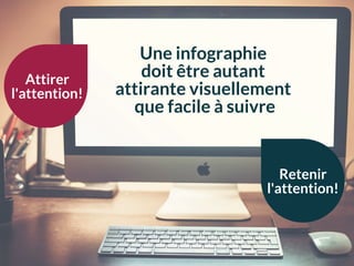 Une infographie
doit être autant
attirante visuellement
que facile à suivre
Attirer
l'attention!
Retenir
l'attention!
 