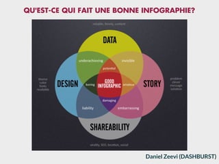 QU'EST-CE QUI FAIT UNE BONNE INFOGRAPHIE?
Daniel Zeevi (DASHBURST)
 