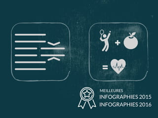 +
=
INFOGRAPHIES 2015
INFOGRAPHIES 2016
MEILLEURES
 