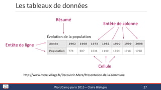 Pourquoi et comment améliorer l'accessibilité des sites WordPress - WordCamp Paris 2015 Slide 27