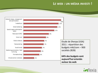 LE WEB : UN MÉDIA INVESTI !




     Etude de Sherpa (USA)
     2011 : répartition des
     budgets mkt/com – 900
     sociétés (B2B)

     64% des budgets sont
     aujourd’hui orientés
     autour du web
 