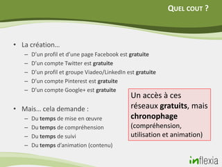 QUEL COUT ?



• La création…
   –   D’un profil et d’une page Facebook est gratuite
   –   D’un compte Twitter est gratuite
   –   D’un profil et groupe Viadeo/LinkedIn est gratuite
   –   D’un compte Pinterest est gratuite
   –   D’un compte Google+ est gratuite
                                              Un accès à ces
• Mais… cela demande :                        réseaux gratuits, mais
   –   Du temps de mise en œuvre              chronophage
   –   Du temps de compréhension              (compréhension,
   –   Du temps de suivi                      utilisation et animation)
   –   Du temps d’animation (contenu)
 
