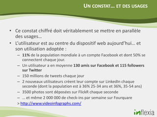 UN CONSTAT… ET DES USAGES



• Ce constat chiffré doit véritablement se mettre en parallèle
  des usages…
• L’utilisateur est au centre du dispositif web aujourd’hui… et
  son utilisation adoptée :
   – 11% de la population mondiale à un compte Facebook et dont 50% se
      connectent chaque jour.
   – Un utilisateur a en moyenne 130 amis sur Facebook et 115 followers
      sur Twitter
   – 150 millions de tweets chaque jour
   – 2 nouveaux utilisateurs créent leur compte sur LinkedIn chaque
      seconde (dont la population est à 36% 25-34 ans et 36%, 35-54 ans)
   – 3500 photos sont déposées sur FlickR chaque seconde
   – … et même 2 000 000 de check-ins par semaine sur Fourquare
   > http://www.videoinfographs.com/
 
