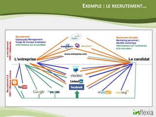 EXEMPLE : LE RECRUTEMENT…
 