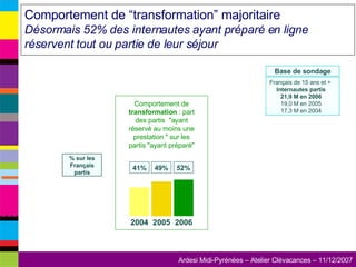 Comportement de “transformation” majoritaire  Désormais 52% des internautes ayant préparé en ligne réservent tout ou partie de leur séjour % sur les Français partis 2,45 2,39 2006 2005 Comportement de  transformation  : part des partis  "ayant réservé au moins une prestation " sur les partis "ayant préparé" 2005 49% 2004 41% 52% 2006 Base de sondage Français de 15 ans et +  Internautes partis 21,9 M en 2006 19,0 M en 2005 17,3 M en 2004 