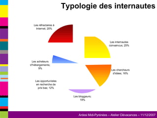 Typologie des internautes 