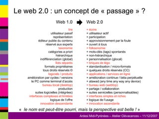 Le web 2.0 : un concept de « passage » ? Web 1.0 lire utilisateur passif représentation éditeur publie du contenu réservé aux experts taxonomie catégories a priori hiérarchique indifférenciation (global) îlots séparés formats propriétaires tous droits réservés © logiciels / produits amélioration par cycles / versions le PC comme terminal d’accès bureau local (desktop) production suites logicielles (intégrées) interfaces complexes et limitées logique de l’offre innovation descendante Web 2.0 + écrire + utilisateur actif + participation + approvisionnement par la foule + ouvert à tous + folksonomie + mots-clés (tags) spontanés + non-hiérarchique + personnalisation (glocal) + briques de légo + standardisation / micro-formats + quelques droits réservés (CC) + applications / services en ligne + amélioration continue / béta perpétuelle + atawad (any time any way any device) + bureau web (webtop) + partage / collaboration + suites servicielles (personnalisables) + interfaces simples et riches + logique de l’usage + innovation ascendante «   le nom est peut-être pourri, mais la perspective est belle !  » 