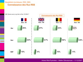 Q38. Savez-vous ce qu’est un flux / fil RSS ? Connaissance des flux RSS Oui Non NSP Newsletters touristiques, RSS, SMS   Connaissance des flux RSS Base : 501 Base : 500 Base : 515 Base : 508 
