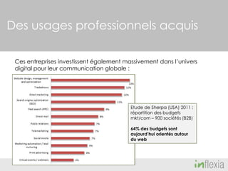 Des usages professionnels acquis
Ces entreprises investissent également massivement dans l’univers
digital pour leur communication globale :

Etude de Sherpa (USA) 2011 :
répartition des budgets
mkt/com – 900 sociétés (B2B)
64% des budgets sont
aujourd’hui orientés autour
du web

 