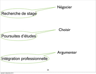 Négocier
 Recherche de stage



                                Choisir
 Poursuites d’études



                                Argumenter
 Intégration professionnelle

                           20
samedi 3 décembre 2011
 