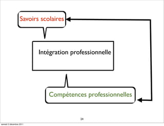 Savoirs scolaires



                         Intégration professionnelle




                             Compétences professionnelles


                                        24
samedi 3 décembre 2011
 