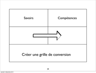 Savoirs              Compétences




                         Créer une grille de conversion


                                        28
samedi 3 décembre 2011
 