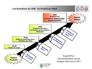 Vers une personnalisation accrue :
Chaque client est un VIP …
Aujourd’hui :
Personnalisation accrue
Chaque client est un VIP !
 