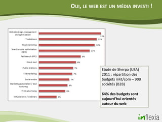 OUI, LE WEB EST UN MÉDIA INVESTI !




            Etude de Sherpa (USA)
            2011 : répartition des
            budgets mkt/com – 900
            sociétés (B2B)

            64% des budgets sont
            aujourd’hui orientés
            autour du web
 