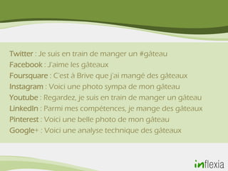 Twitter : Je suis en train de manger un #gâteau
Facebook : J'aime les gâteaux
Foursquare : C'est à Brive que j'ai mangé des gâteaux
Instagram : Voici une photo sympa de mon gâteau
Youtube : Regardez, je suis en train de manger un gâteau
LinkedIn : Parmi mes compétences, je mange des gâteaux
Pinterest : Voici une belle photo de mon gâteau
Google+ : Voici une analyse technique des gâteaux
 