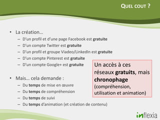 QUEL COUT ?



• La création…
   –   D’un profil et d’une page Facebook est gratuite
   –   D’un compte Twitter est gratuite
   –   D’un profil et groupe Viadeo/LinkedIn est gratuite
   –   D’un compte Pinterest est gratuite
   –   D’un compte Google+ est gratuite        Un accès
                                                      à ces
                                             réseaux gratuits, mais
• Mais… cela demande :                       chronophage
   –   Du temps de mise en œuvre              (compréhension,
   –   Du temps de compréhension              utilisation et animation)
   –   Du temps de suivi
   –   Du temps d’animation (et création de contenu)
 