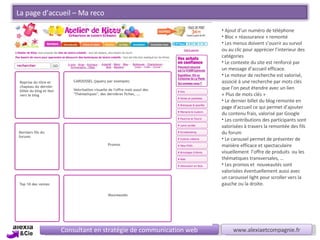 Consultant en stratégie de communication web www.alexiaetcompagnie.fr Ajout d’un numéro de téléphone Bloc « réassurance » remonté Les menus doivent s’ouvrir au survol ou au clic pour apprécier l’interieur des catégories Le contexte du site est renforcé par  un message d’accueil efficace. Le moteur de recherche est valorisé, associé à une recherche par mots clés que l’on peut étendre avec un lien « Plus de mots clés » Le dernier billet du blog remonte en page d’accueil ce qui permet d’ajouter du contenu frais, valorisé par Google Les contributions des participants sont valorisées à travers la remontée des fils du forum Le carousel permet de présenter de manière efficace et spectaculaire visuellement  l’offre de produits  ou les thématiques transversales, … Les promos et  nouveautés sont valorisées éventuellement aussi avec un caroussel light pour scroller vers la gauche ou la droite. La page d’accueil – Ma reco 
