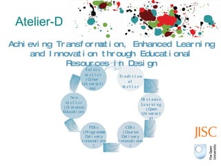 Atelier-D Achieving Transformation, Enhanced  Learning and Innovation through Educational Resources in Design Distance  Learning (Open University) CDIs (Course Delivery Innovations) New Atelier (Distance Education) Future Atelier (Other  Universities) Traditional Atelier PDIs (Programme Delivery Innovations) 