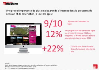 Une prise d’importance de plus en plus grande d’internet dans le processus de 
décision et de réservation, à tous les âges !

9/10 
9/10
12%
+22%
Sources :
Etude Opinionway pour Voyagermoinscher.com parue dans Le Quotidien du Tourisme du 10/05/12.
Bilan des ventes sur internet au 1er trimestre 2012 – fevad
Et 9 – le e tourisme, ce n’est jamais que du e commerce.

Séjours sont préparés en 
ligne
li
De progression des ventes en ligne 
De progression des ventes en ligne
au premier trimestre 2012 par 
rapport à la même période dans le 
domaine du tourisme en 2011

C est le taux de croissance 
C’est le taux de croissance
des acheteurs de plus de 65 
ans

 