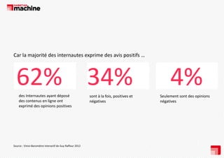 Car la majorité des internautes exprime des avis positifs … 

62% 34%
des Internautes ayant déposé 
des contenus en ligne ont 
exprimé des opinions positives 
i éd
i i
iti

Source : Vinivi‐Baromètre interactif de Guy Raffour 2012 

sont à la fois, positives et 
négatives 

4%
Seulement sont des opinions 
négatives

 