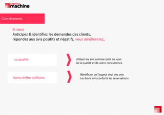 Concrètement, 

Si vous 
Anticipez & identifiez les demandes des clients, 
répondez aux avis positifs et négatifs, vous améliorerez, 
é
d
i
itif t é tif
éli

La qualité

Votre chiffre d’affaires
hiff d’ ff i

Utiliser les avis comme outil de suivi 
de la qualité et de votre concurrence
de la qualité et de votre concurrence

Bénéficier de l’aspect viral des avis 
Les bons avis conforte les réservations

 