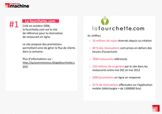 #1

La fourchette.com
Créé en octobre 2006, 
C éé
t b 2006
la fourchette.com est le site 
de référence pour la réservation 
de restaurant en ligne.
g

En chiffres 
› 10 millions de repas réservés depuis sa création

Le site propose des promotions 
permettant ainsi de gérer le flux de clients 
dans la semaine.
d
l
i
Plus d’informations sur : 
http://quisommesnous.bloglafourchette.c
om/

› 40 % des réservations sont prises en dehors des 
heures d’ouvertures
h
d’
› 7000 restaurants référencés
› 120 millions de ca généré par le site dans les 
restaurants entre mai 201 et mai 2012
› 2000 promotions en ligne en moyenne 
› 25 % de réservations effectuées sur l’application 
mobile (téléchargée + de 1300000 fois)
mobile (téléchargée + de 1300000 fois)

 
