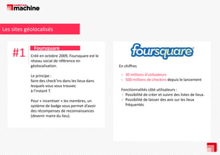 Les sites géolocalisés

#1

Foursquare
Créé en octobre 2009, Foursquare est le 
réseau social de référence en 
géolocalisation. 
Le principe : 
faire des check’ins dans les lieux dans 
lesquels vous vous trouvez 
lesquels vous vous trouvez
à l’instant T.
Pour « incentiver » les membres, un 
système de badge vous permet d’avoir 
des récompenses de reconnaissances 
(devenir maire du lieu).

En chiffres 
› 30 millions d’utilisateurs
› 500 millions de checkins depuis le lancement
Fonctionnalités côté utilisateurs :
› Possibilité de créer et suivre des listes de lieux.
› Possibilité de laisser des avis sur les lieux 
fréquentés.
fé
é

 