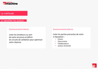 La méthode
1/ Identifier les acteurs

Environnement interne  

Environnement externe 

Lister les émetteurs au sein 
de votre structure et définir 
les circuits de validation pour optimiser 
votre réponse.

Lister les parties prenantes de votre 
e réputation :
•
•
•
•

Clients
Concurrents
Collaborateurs
secteur d activité
secteur d'activité

 