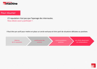 Pour résumer
L’E reputation n’est pas que l’apanage des internautes. 
Vous devez aussi y participer !

Il faut être pro actif pour mettre en place un cercle vertueux et tirer parti de situations délicates ou positives.

Maitrise 
de l’e reputation

amélioration des 
services

recommandations 
positives

vos clients deviennent 
vos ambassadeurs

 