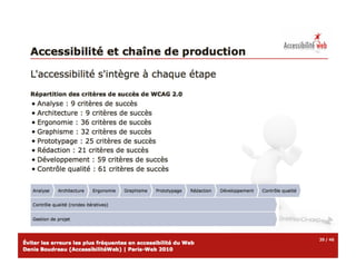 Atelier erreurs-accessibilite