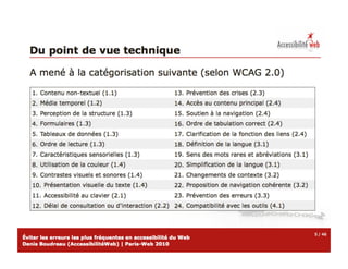 Atelier erreurs-accessibilite