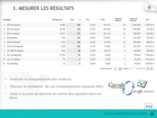 DIGITAL MARKETING SOLUTIONS
P14
Amélioration de la popularité du site Web
• Analyser le comportement des visiteurs
• Mesurer la rentabilité de vos investissements (Analyse ROI)
• Aider à la prise de décision et mettre des objectifs clairs en
place
3. MESURER LES RÉSULTATS
 