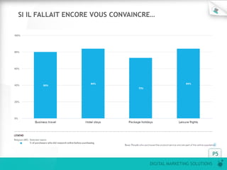 DIGITAL MARKETING SOLUTIONS
P5
SI IL FALLAIT ENCORE VOUS CONVAINCRE…
 