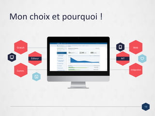 Mon choix et pourquoi !
19
Gratuit
Comm.
Web
Print Ads
Intégration
Éditeur MT
 