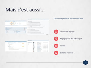 Mais c'est aussi...
Un outil de gestion et de communication
Gestion des équipes
Réglage précis des fichiers pot
Forums
Système d'e-mails
23
 