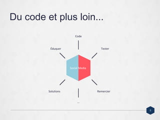 Du code et plus loin...
Code
RemercierSolutions
...
TesterÉduquer
8
Social Media
 