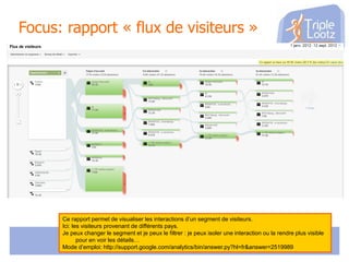 Focus: rapport « flux de visiteurs »

Ce rapport permet de visualiser les interactions d’un segment de visiteurs.
Ici: les visiteurs provenant de différents pays.
Je peux changer le segment et je peux le filtrer : je peux isoler une interaction ou la rendre plus visible
pour en voir les détails…
Mode d’emploi: http://support.google.com/analytics/bin/answer.py?hl=fr&answer=2519989

 