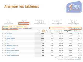 Analyser les tableaux

 