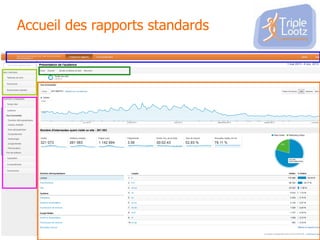 Accueil des rapports standards

 