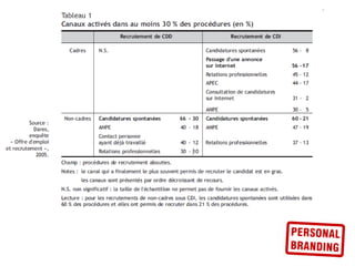 Identité numérique - Atelier Job Dating