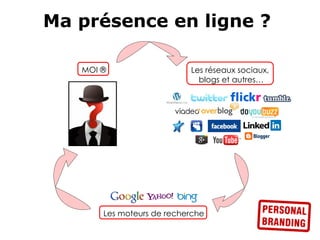 Ma présence en ligne ?

   MOI ®                   Les réseaux sociaux,
                             blogs et autres…




       Les moteurs de recherche
 