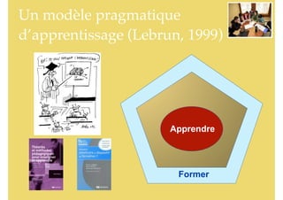 Un modèle pragmatique
d’apprentissage (Lebrun, 1999)
Enseigner, mettre en place
des méthodes ... sans modèle
d’apprentissage ... !
Ne serait-ce un peu comme
s’aventurer en montagne
sans guide et sans carte ?
Apprendre
Former
 