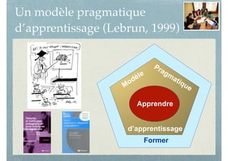 Un modèle pragmatique
d’apprentissage (Lebrun, 1999)
Enseigner, mettre en place
des méthodes ... sans modèle
d’apprentissage ... !
Ne serait-ce un peu comme
s’aventurer en montagne
sans guide et sans carte ?
Apprendre
Former
Modèle
Pragmatique
d’apprentissage
 